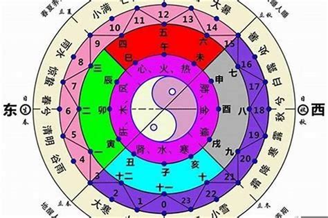 八字五行怎麼看|免費線上八字計算機｜八字重量查詢、五行八字算